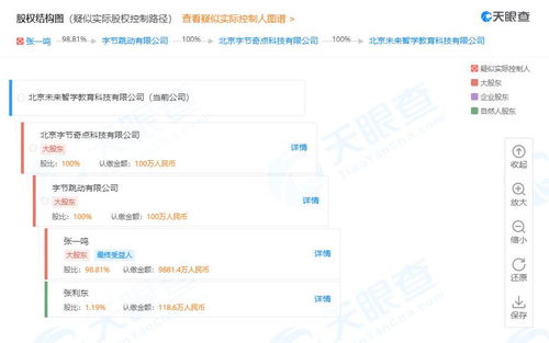 字節跳動調整瓜瓜龍英語股權結構 從自然人投資轉向全資持股，強化互聯網教育戰略布局