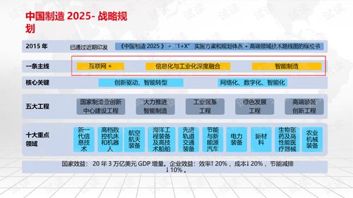 智能制造與智慧工廠 基于工業(yè)互聯(lián)網(wǎng)的未來(lái)制造藍(lán)圖